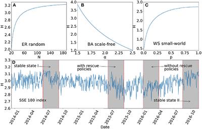 Stock Network Stability After Crashes Based on Entropy Method